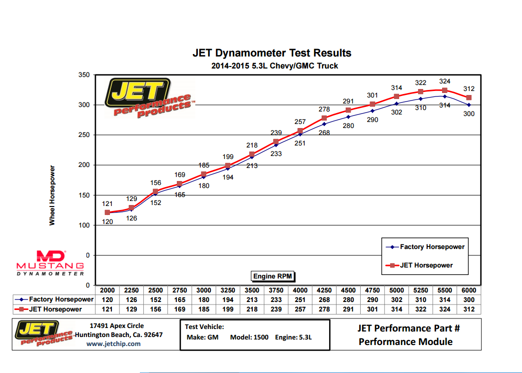 JET 89703 Module Jet Performance 